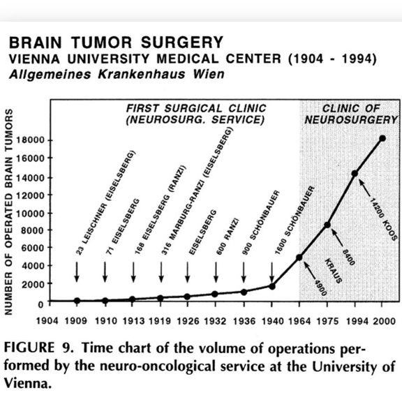 © Universitätsklinik für Neurochirurgie